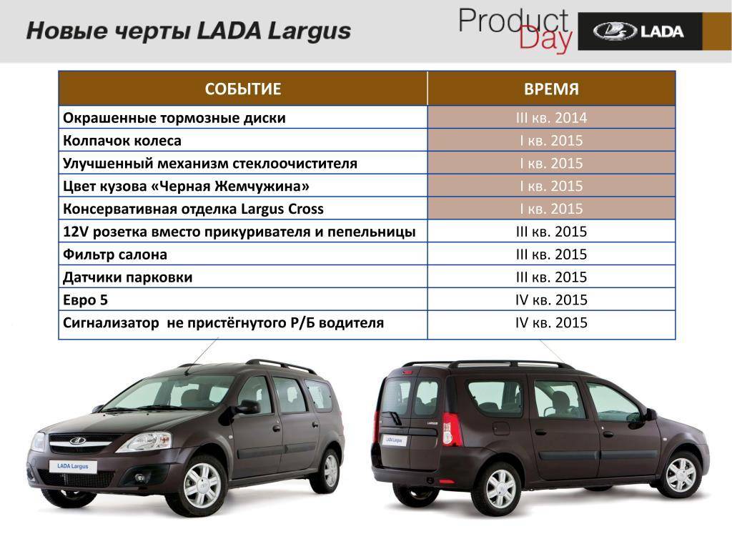 Lada largus: плюсы и минусы автомобиля | плюсы и минусы