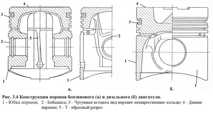 Диагностика дизельного двигателя автомобиля: тонкости и нюансы — auto-self.ru