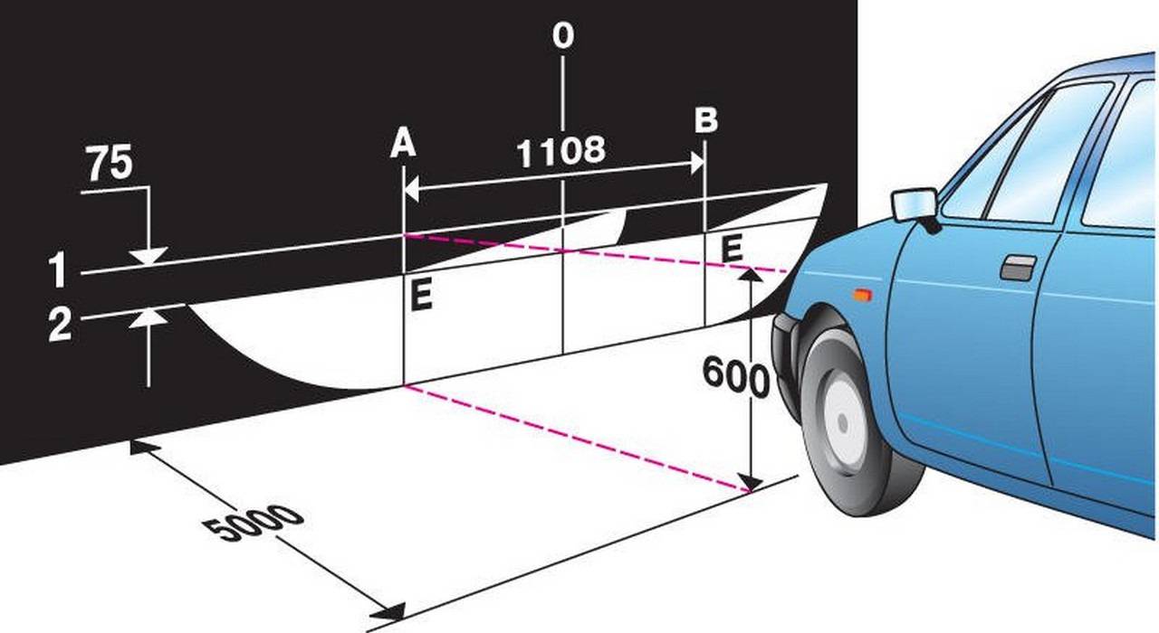 Схема регулировки света фар
