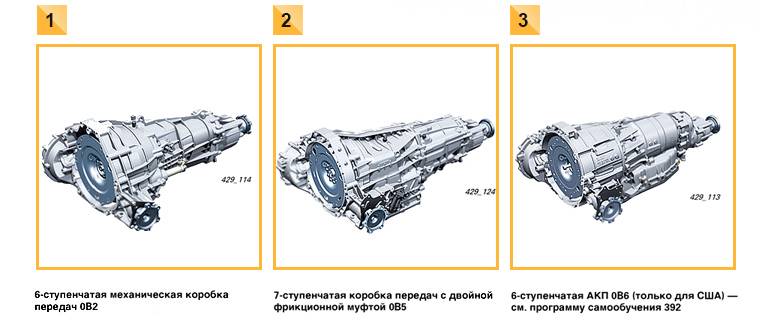 Чем отличается типтроник от с троника на ауди