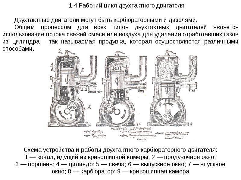 Двухтактный двигатель - схема и принцип работы