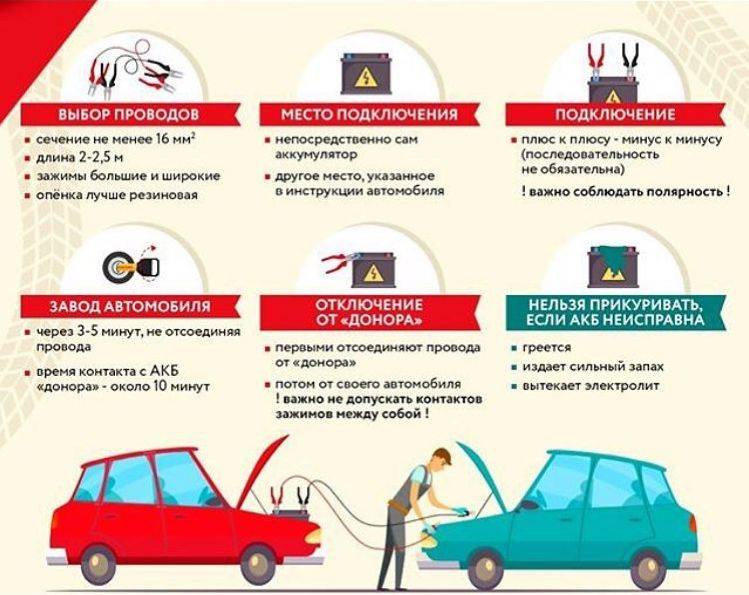 Как правильно завести автомобиль? 6 подробных инструкций для авто с мкпп и акпп в различных ситуациях