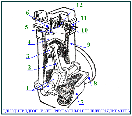 Четырехтактный двигатель: принцип работы, ремонт
