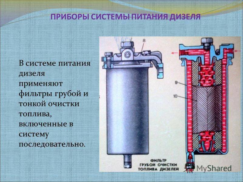 Топливные фильтры на дизельных двигателях | auto-gl.ru